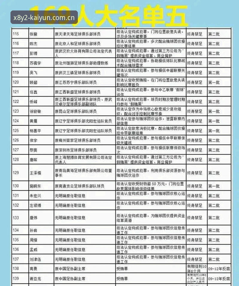 开云高清互动 中国足协第三批禁足名单发布深度评测:开云高清互动视角下的行业洗牌与未来展望