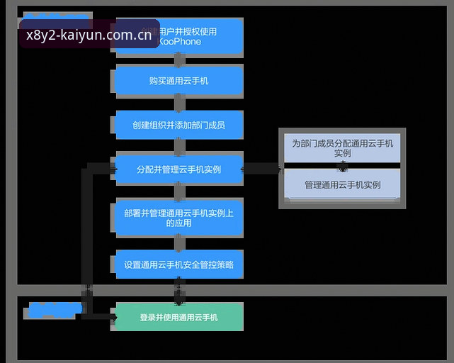 开云X8Y2官方下载 kaiyun体育平台X8Y2官方下载全流程详解